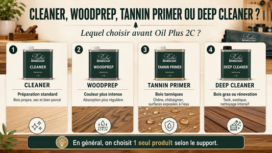 Cleaner, WoodPrep, Tannin Primer ou Deep Cleaner : lequel choisir avant Oil Plus 2C ?